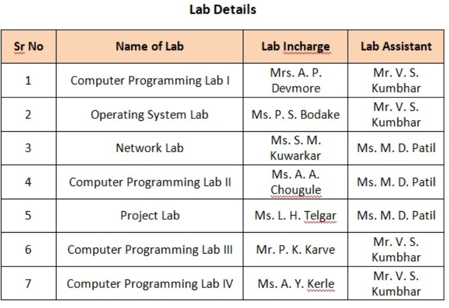 lab